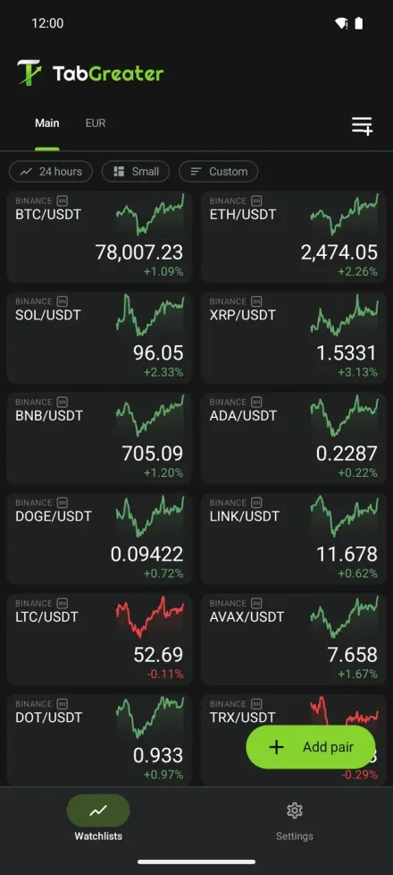 TabGreater watchlist showing sparkline price tiles for several trading pairs
